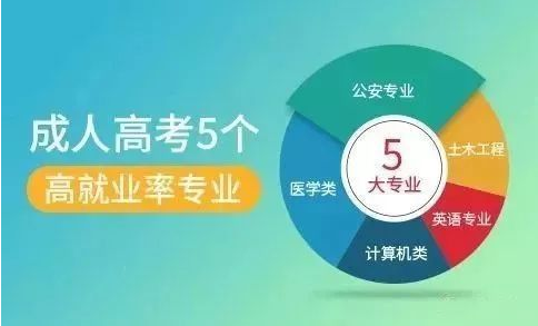 成人高考成绩查询