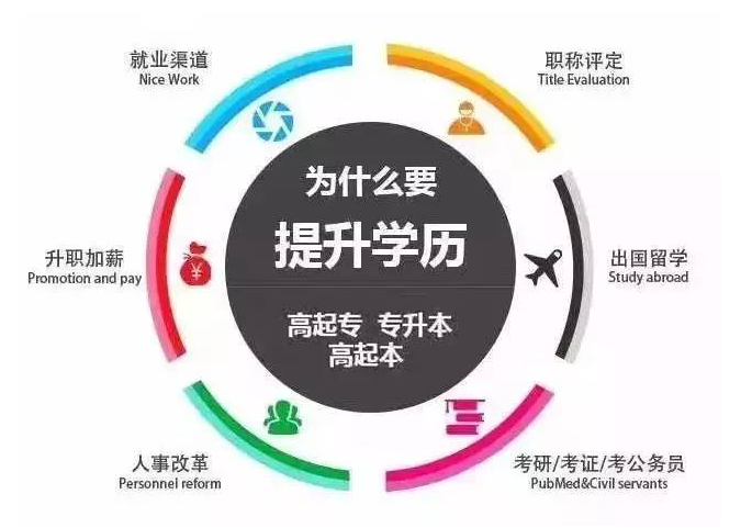 2020年成人高考网上报名方法