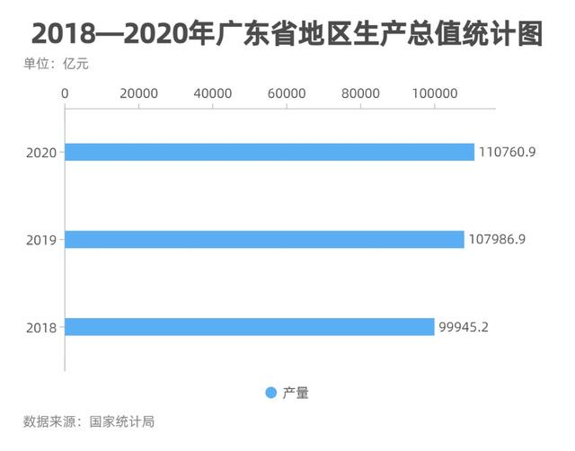 2021年全国高等教育普通本专科学生数：江苏、广东、山东前三